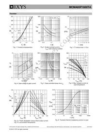 MCMA85P1600TA Datasheet Page 5