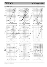 MCNA120UI2200TED Datasheet Page 7