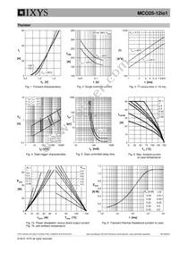 MCO25-12IO1 Datasheet Page 5