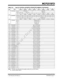 MCP2518FDT-H/QBB Datasheet Page 11