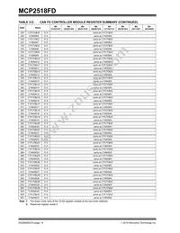 MCP2518FDT-H/QBB Datasheet Page 14