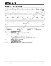 MCP2518FDT-H/QBB Datasheet Page 20