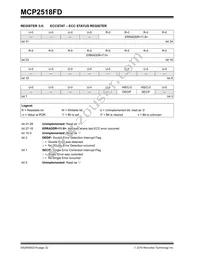 MCP2518FDT-H/QBB Datasheet Page 22