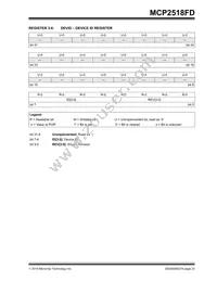 MCP2518FDT-H/QBB Datasheet Page 23