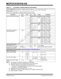 MCP33151D-10-E/MN Datasheet Page 6