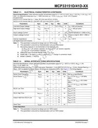 MCP33151D-10-E/MN Datasheet Page 7