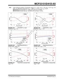 MCP33151D-10-E/MN Datasheet Page 15