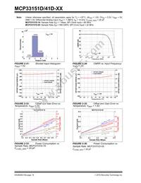 MCP33151D-10-E/MN Datasheet Page 16