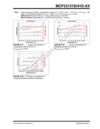 MCP33151D-10-E/MN Datasheet Page 17