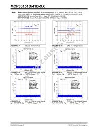 MCP33151D-10-E/MN Datasheet Page 20