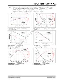 MCP33151D-10-E/MN Datasheet Page 21