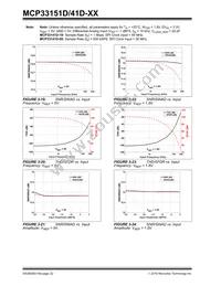 MCP33151D-10-E/MN Datasheet Page 22