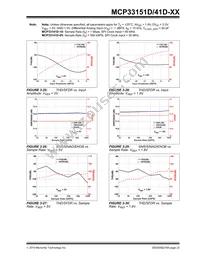 MCP33151D-10-E/MN Datasheet Page 23