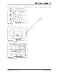 MCP6V17T-E/MNY Datasheet Page 15