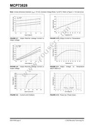 MCP73828-4.2VUATR Datasheet Page 6