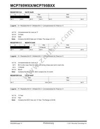 MCP795B22-I/ST Datasheet Page 14