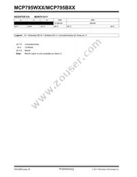 MCP795B22-I/ST Datasheet Page 20