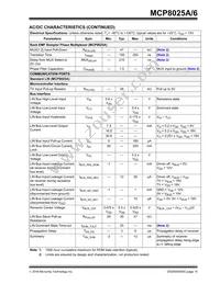 MCP8025A-115H/PT Datasheet Page 15