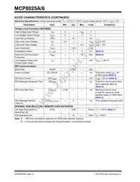 MCP8025A-115H/PT Datasheet Page 16