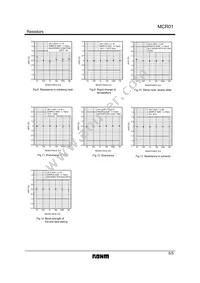 MCR01MZSF1003 Datasheet Page 5