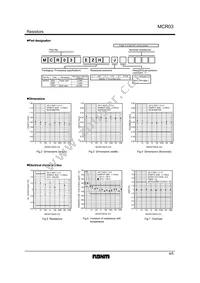 MCR03EZHF5601 Datasheet Page 4