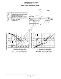 MCR12DSMT4 Datasheet Page 3