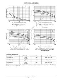 MCR12DSMT4 Datasheet Page 5