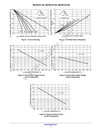 MCR218-006 Datasheet Page 3