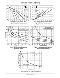 MCR25M Datasheet Page 4