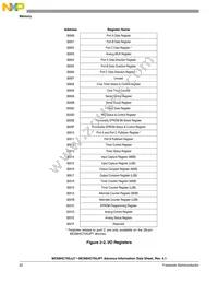 MCR705JP7CDWE Datasheet Page 22