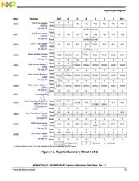 MCR705JP7CDWE Datasheet Page 23