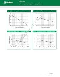 MCR716T4G Datasheet Page 5