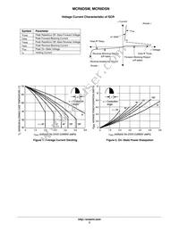 MCR8DSMT4 Datasheet Page 3