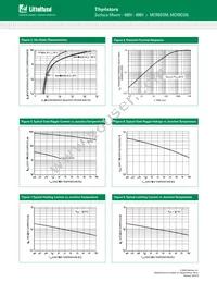 MCR8DSNT4G Datasheet Page 4