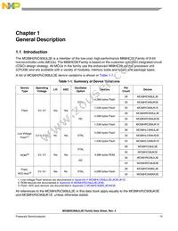 MCR908JK3ECPE Datasheet Page 15