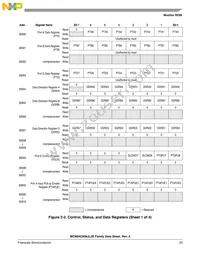 MCR908JK3ECPE Datasheet Page 23