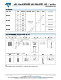 MCT06030D7320BP500 Datasheet Page 3