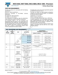 MCT06030D7320BP500 Datasheet Page 6