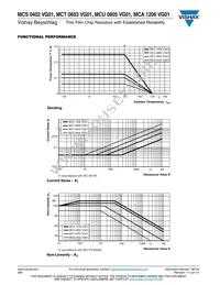 MCT0603HE9310BP100 Datasheet Page 6