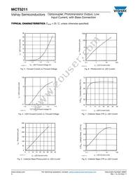 MCT5211-X017T Datasheet Page 4