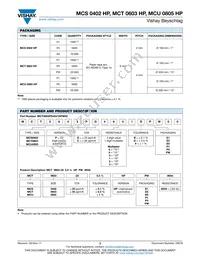 MCU0805PD1002DP500 Datasheet Page 3