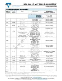 MCU0805PD1002DP500 Datasheet Page 8
