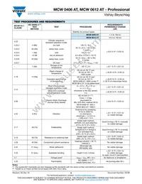 MCW0612MC3309FP500 Datasheet Page 8