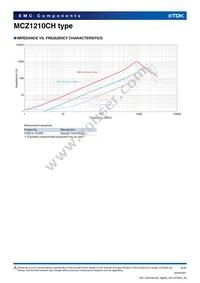 MCZ1210CH240L2TA0G Datasheet Page 2