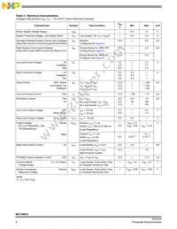 MCZ145012EG Datasheet Page 4
