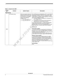 MCZ33661EFR2 Datasheet Page 2