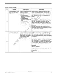 MCZ33661EFR2 Datasheet Page 5