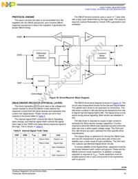 MCZ33780EG Datasheet Page 15