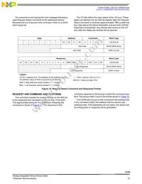 MCZ33784EF Datasheet Page 19