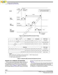 MCZ33784EF Datasheet Page 20